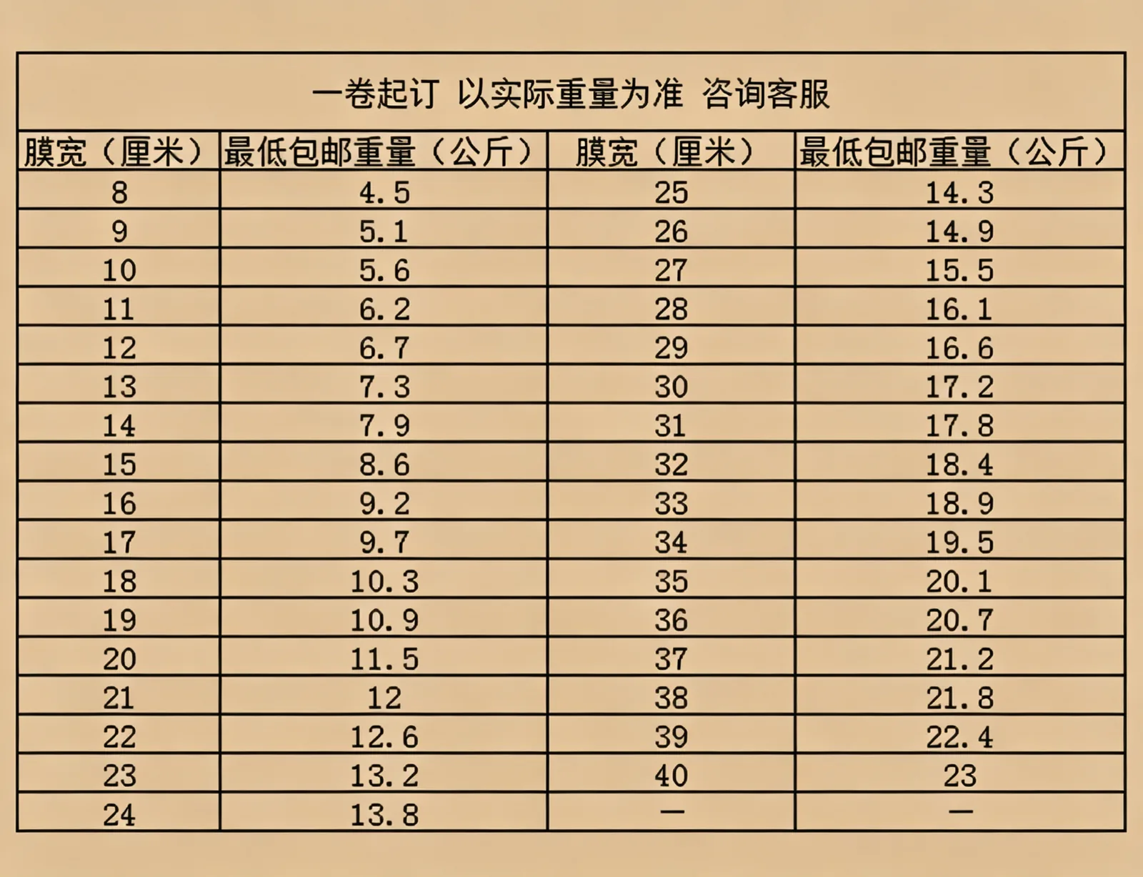 磨砂雾面卷膜详情图2