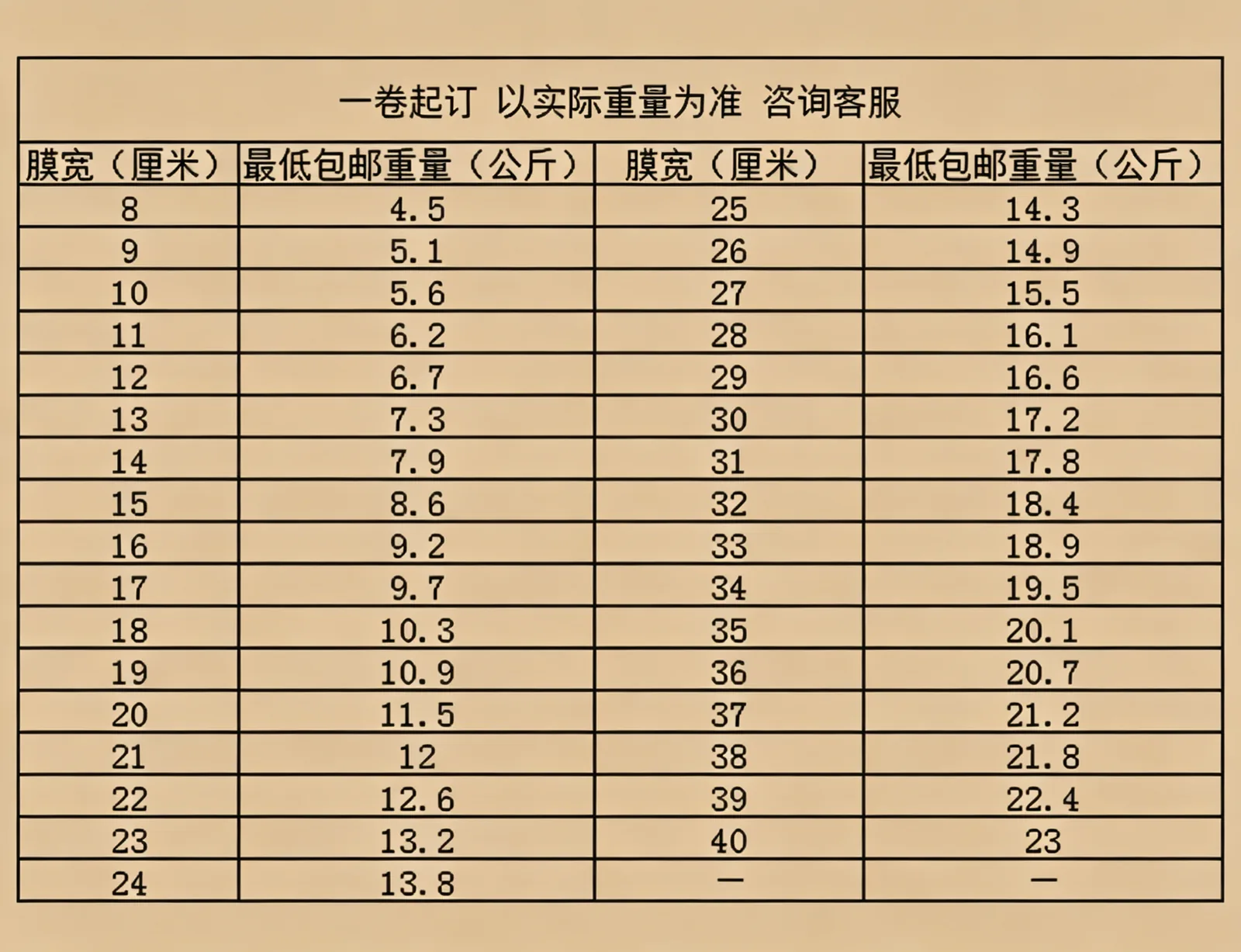 高温蒸煮膜详情图4
