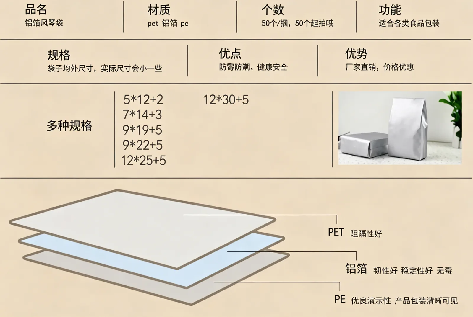 铝箔风琴袋详情图2